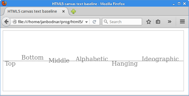 Text In HTML5 Canvas Text In HTML5 Canvas