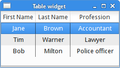 Table cells with data