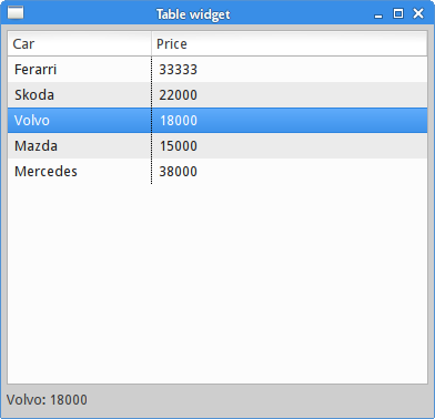 Selecting table items
