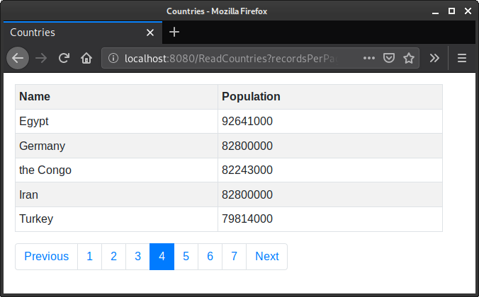 Java Servlet Pagination