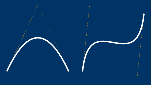 Bézier curves