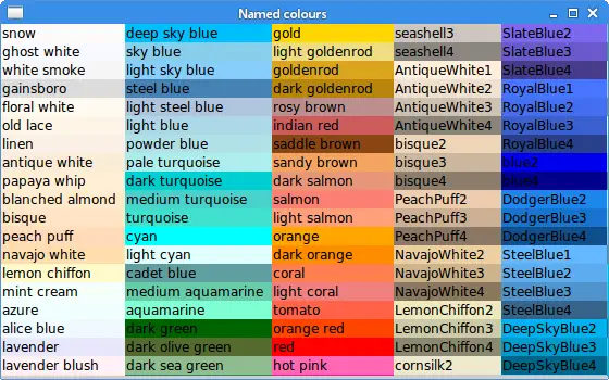 Named colours