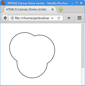 Three circles