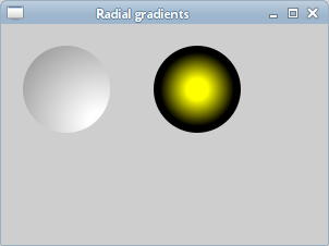 Radial gradients