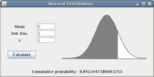 Normal Distribution