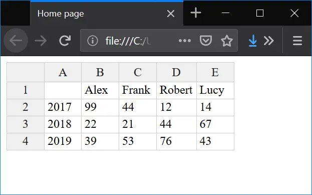 Displaying data in Handsontable component